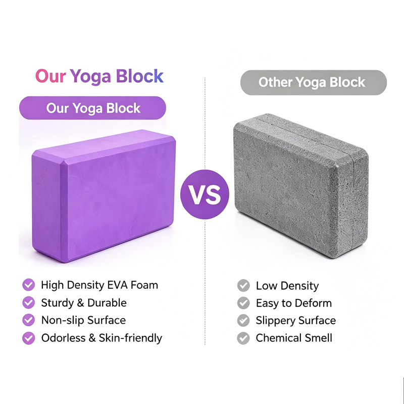 Bloco de Yoga OEM em EVA, Bloc - Yoga Fitness Brand avaliação e preço